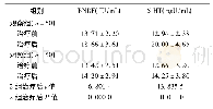 《表2 血清观察指标比较(±s)》