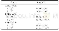 《表1 3组患者治疗前后患者PSQI评分比较(±s，分)》