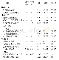 表2 麻醉胃肠镜检查患者满意度各条目得分情况[例(%)]