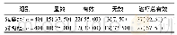 表1 2组患者治疗后临床疗效比较[例(%)]