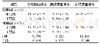 《表2 2组患者负性情绪评分、睡眠质量评分、护理质量评分比较(分)》