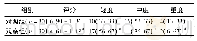 《表1 2组患者癌因性疲乏性比较[例(%)]》