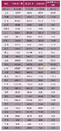 《表4-4 2016年各地区猪饲料产量 (万t)》