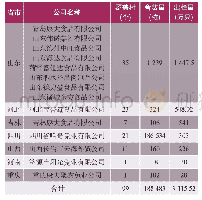 《表7 2017年我国主要家兔养殖加工企业及其产业化经营情况》