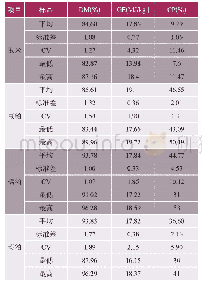 《表3 玉米、豆粕、棉粕和菜粕的营养价值评定 (王超胜，2014；惠明第，2014)》