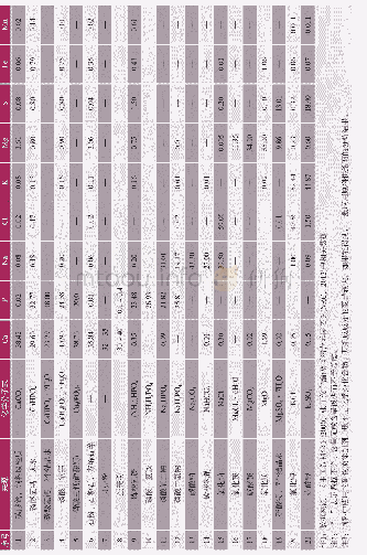 《獭兔常用矿物质饲料矿物质含量》