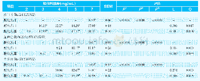 表5 不同浓度酸化剂体外抑菌圈直径(mm)