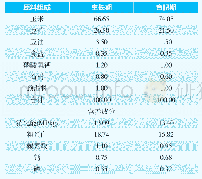 表1 日粮原料组成与营养成分含量(%)