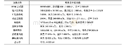 《表2 HRM立式磨半终粉磨工艺主要设备配置及技术参数》