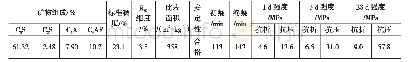 《表6 系统正常期间熟料的矿物组成及物理性能》