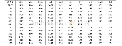 《表3 结皮样品化学分析结果》