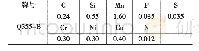 《表3 Q355低合金高强度结构钢化学成分（质量分数%）（GB/T1591-2018)》