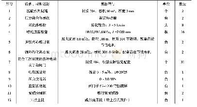 《表2 有机胺干法脱硫工艺设备配置》