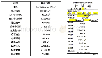 《表1 计算器验证示例：电除尘器选型及参数校核计算器的编制设计》