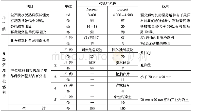 《表2 德国两厂使用替代燃料的热量替代率》