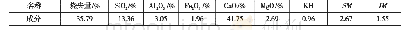 《表5 入窑生料化学成分：两档短窑生产低碱熟料的实践》