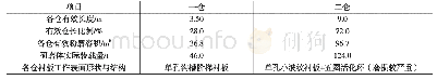 表3 Φ3.8 m×13 m双仓管磨机内部结构技术参数