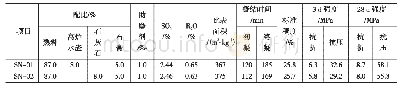 《表6 混合材料品种对水泥性能的影响》