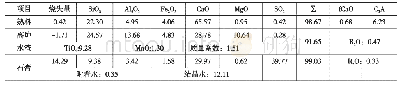 《表8 配制水泥所用原材料成分》