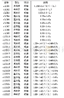 表4 荷载组合工况：Midas Gen软件在电除尘器多层钢支架结构设计中的应用