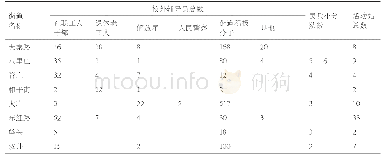 《表2：朝阳区各街道校外简况登记表[3]》