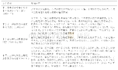 表2:心理健康教育政策规定的教育内容一览表(按时间顺序排列)