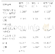 《表2：子女与母亲关系的分组回归分析》