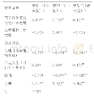 《表3：子女与父亲关系的分组回归分析》