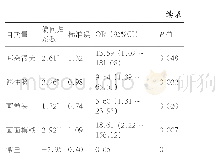表3：以绘画特征出现频率为自变量、ADHD分量表检出结果为因变量的逻辑回归分析（N=358)
