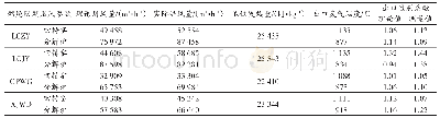 《表5 预分解窑系统中煤粉燃烧助燃用风情况》