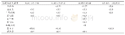 《表2 水泥物理指标要求》