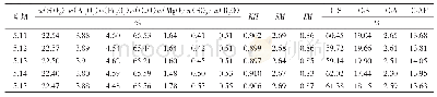 《表3 熟料成分与矿物组成》