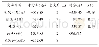 《表7 3d方差齐性检验分析结果》