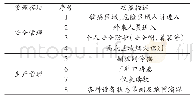 《表1 智能识别算法功能规划》