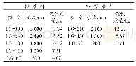 《表1 立杆参数表：直插型轮扣式钢管脚手架应用介绍》