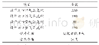 《表1 烟气空预器设计工作参数》