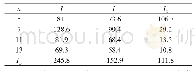 《表5 k=4.5%时流入LC回路的谐波电流》