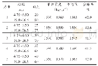 表4 4.75～9.50 mm和19.0～26.5 mm粒级碎石复配结果