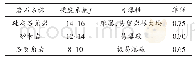 表1 岩性分析表：关于露天矿深孔爆破效果评价方法的探究