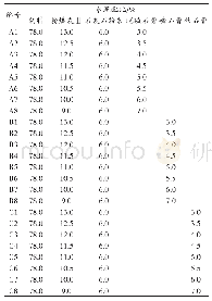 《表3 单一石膏性能试验配比》