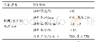 表1 TSLM系列密风喂料器主要技术指标