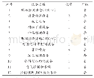 《表1 复合脱硫系统主要设备表》