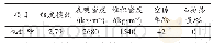 《表3 机制砂的物理性能：机制砂砂浆最佳石粉掺量的研究》