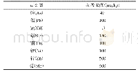 《表2 水泥熟料中重金属含量参考限值》