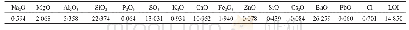 《表1 105℃烘干后试样的化学成分》