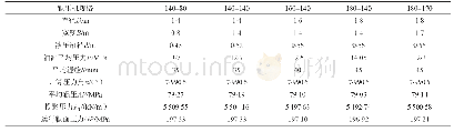 《表5 辊压机高负荷状态参数》