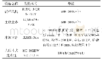 《表1 主机设备规格及参数》