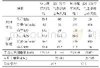 《表1 头煤风机节能对比数据》