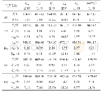表6 各位置不同热电偶Tt、δ及E的计算结果
