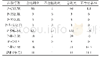 表4 水泥中铬（Ⅵ）的检测结果不合格情况